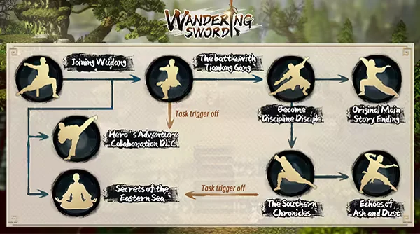 Аренда Wandering Sword для Playstation 5